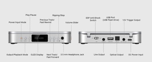 Fosi Audio Merak Silver – Lecteur CD HiFi avec DAC et Ampli Casque