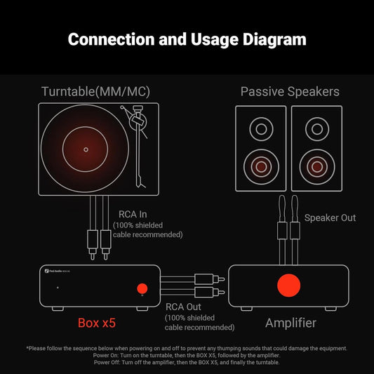 Fosi Audio Box X5 Préamplificateur Phono pour Platine – Gain Réglable à 4 Niveaux 38/48/56/66 dB avec Sortie RCA