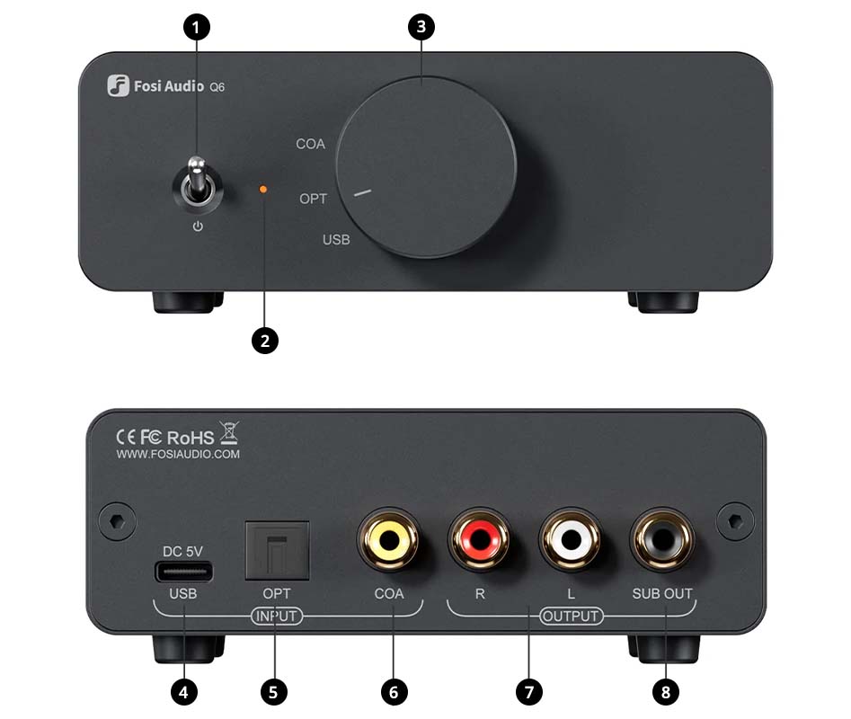 Fosi Audio Q6 DAC de Bureau Mini – Convertisseur Audio Numérique vers Analogique USB-C – Entrée OPT/COA – Sortie RCA + Sub – Hi-Res 32bit/768kHz