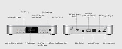 Fosi Audio Merak Silver – Lecteur CD HiFi avec DAC et Ampli Casque