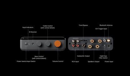 Fosi Audio BT20A MAX – Amplificateur stéréo Bluetooth