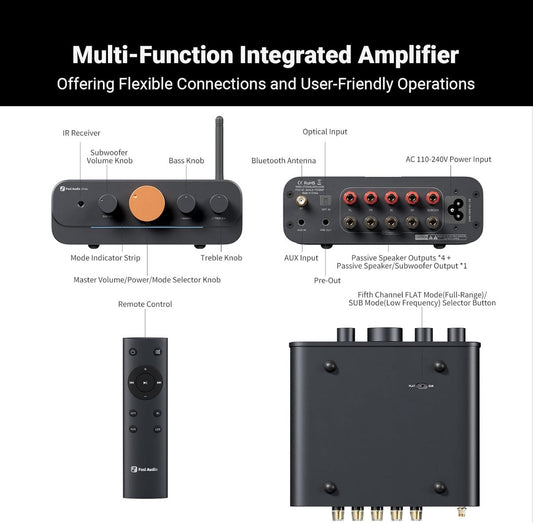 Fosi Audio HT4S Amplificateur de Puissance Bluetooth 4.1/5.0 – 4 Canaux