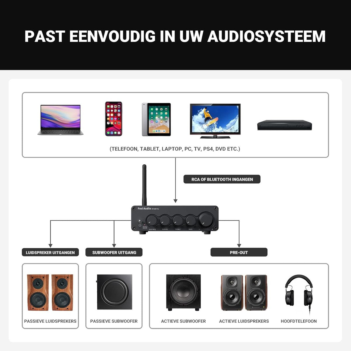 Fosi Audio BT30D Pro Récepteur Amplificateur Stéréo HiFi Bluetooth 5.0 – 2.1 Canaux – TPA3255 – 2 × 165 W + 350 W Subwoofer