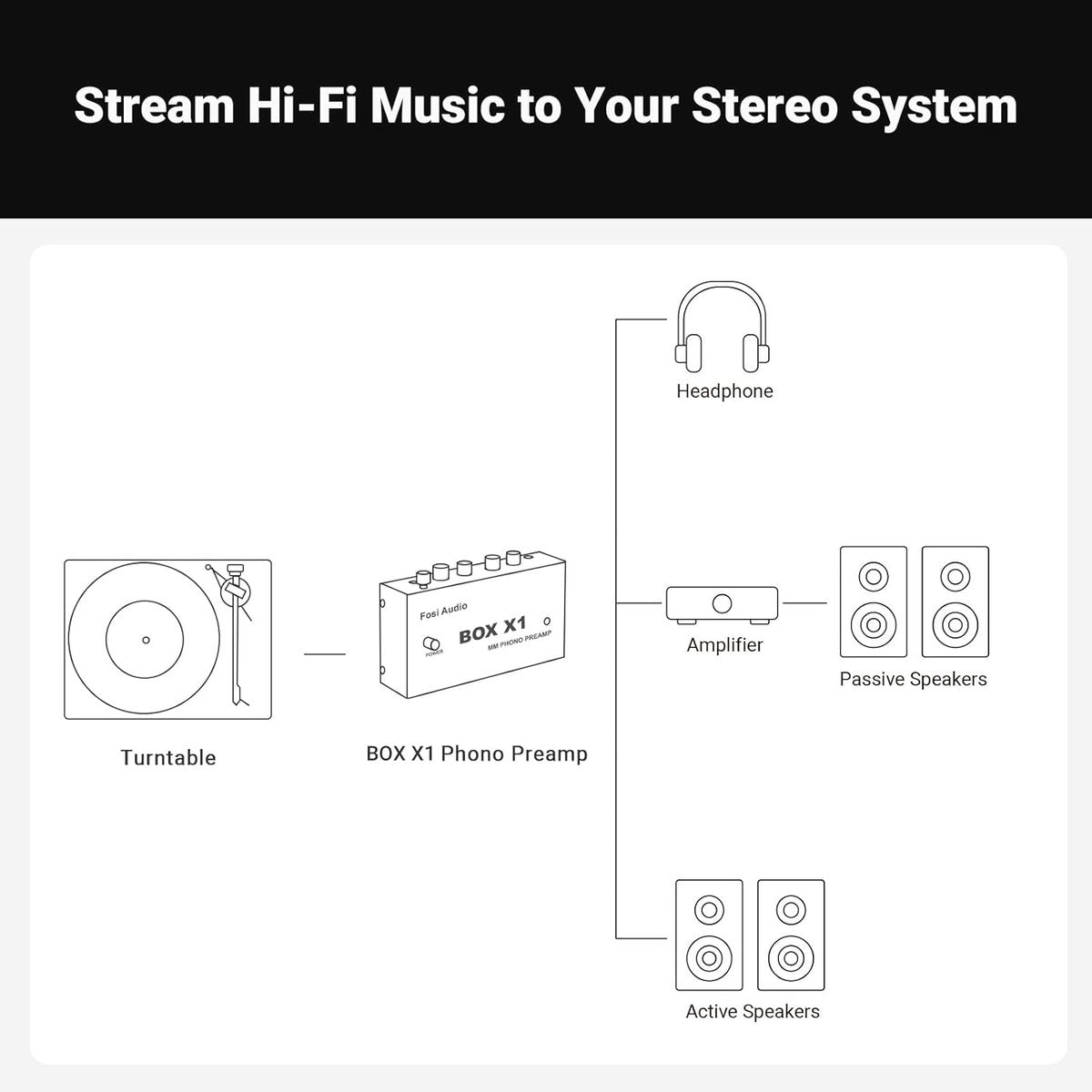 Fosi Audio Box X1 Préamplificateur Phono pour Platine MM avec Sortie RCA et Casque