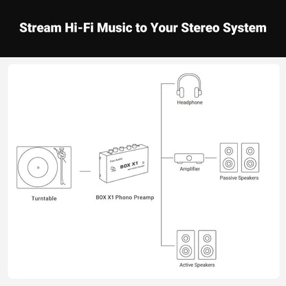 Fosi Audio Box X1 Préamplificateur Phono pour Platine MM avec Sortie RCA et Casque