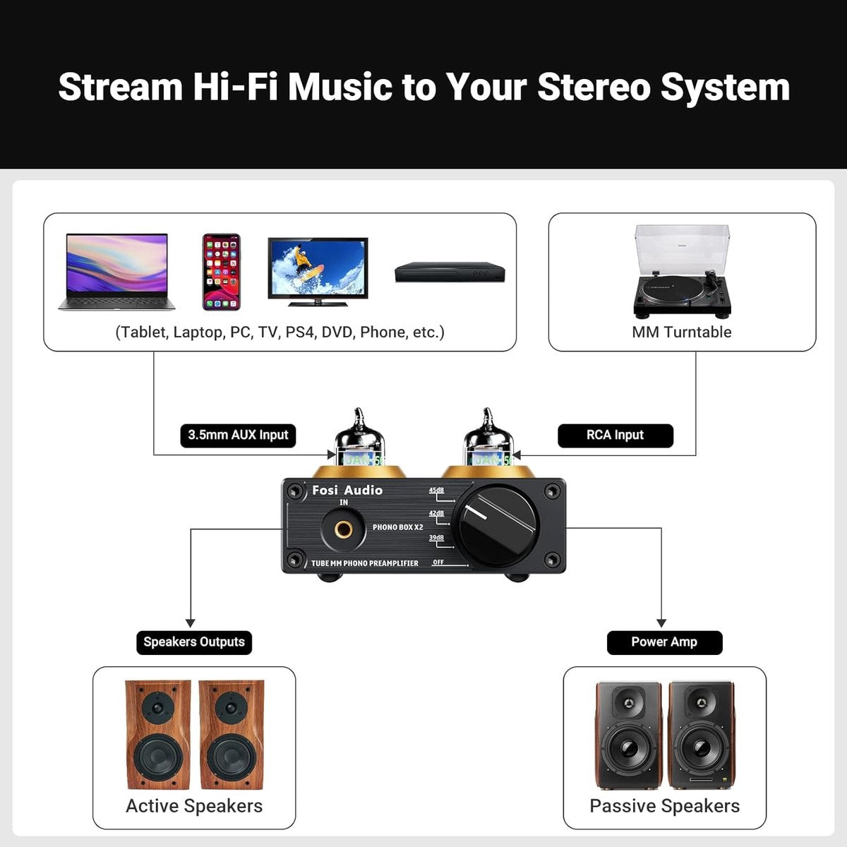 Fosi Audio Box X2 Préamplificateur Phono HiFi à Tubes pour Platine MM avec Bouton Multifonction, Gain Réglable, Entrée AUX 3,5 mm et Sortie RCA
