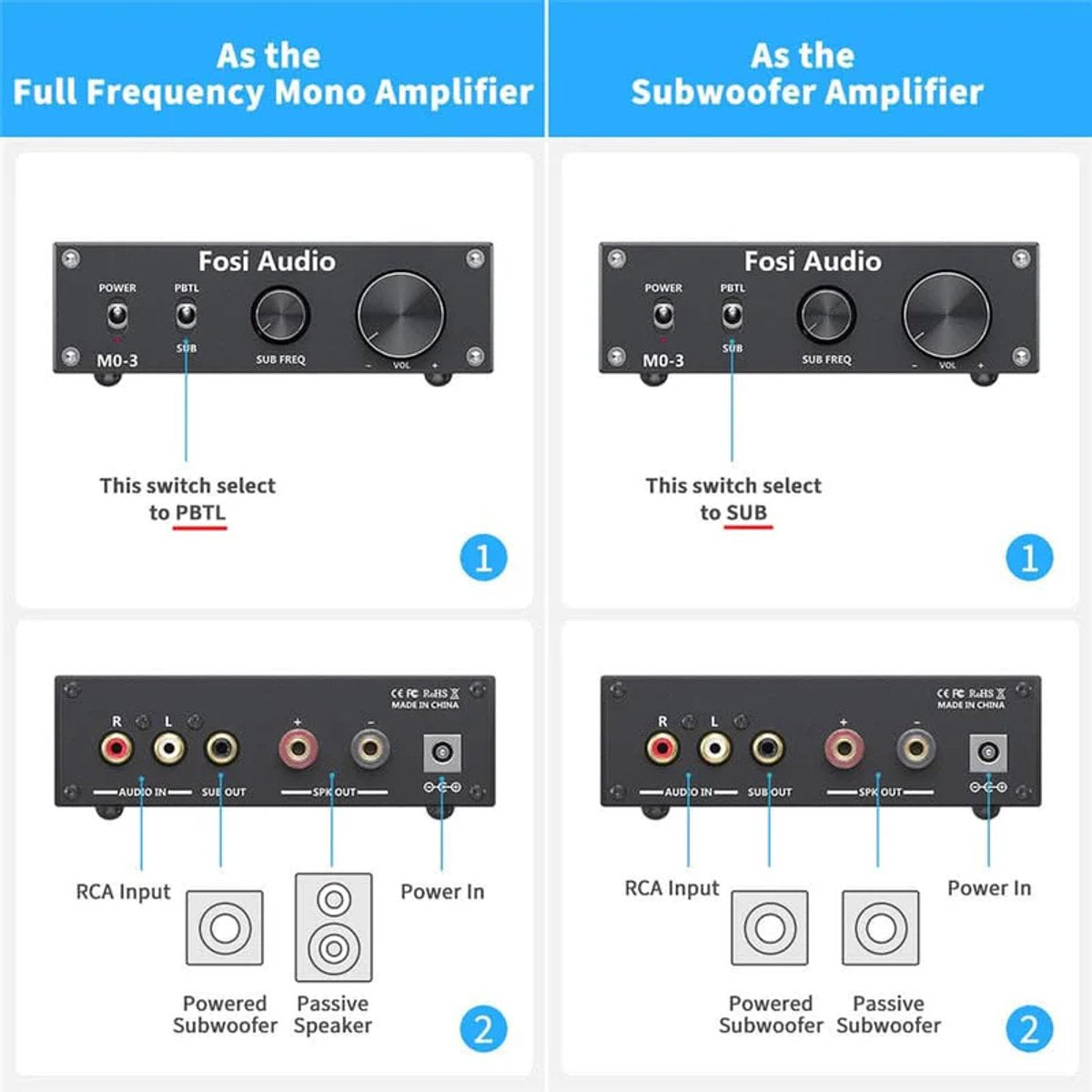 Amplificateur Mono & Subwoofer 200W