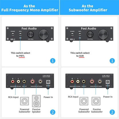 Amplificateur Mono & Subwoofer 200W