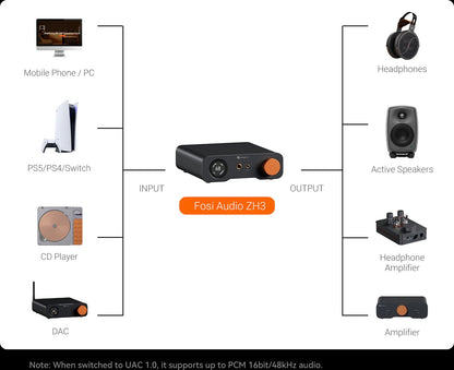 Fosi Audio ZH3 – DAC HiFi de bureau tout-en-un avec amplificateur pour casque et préampli