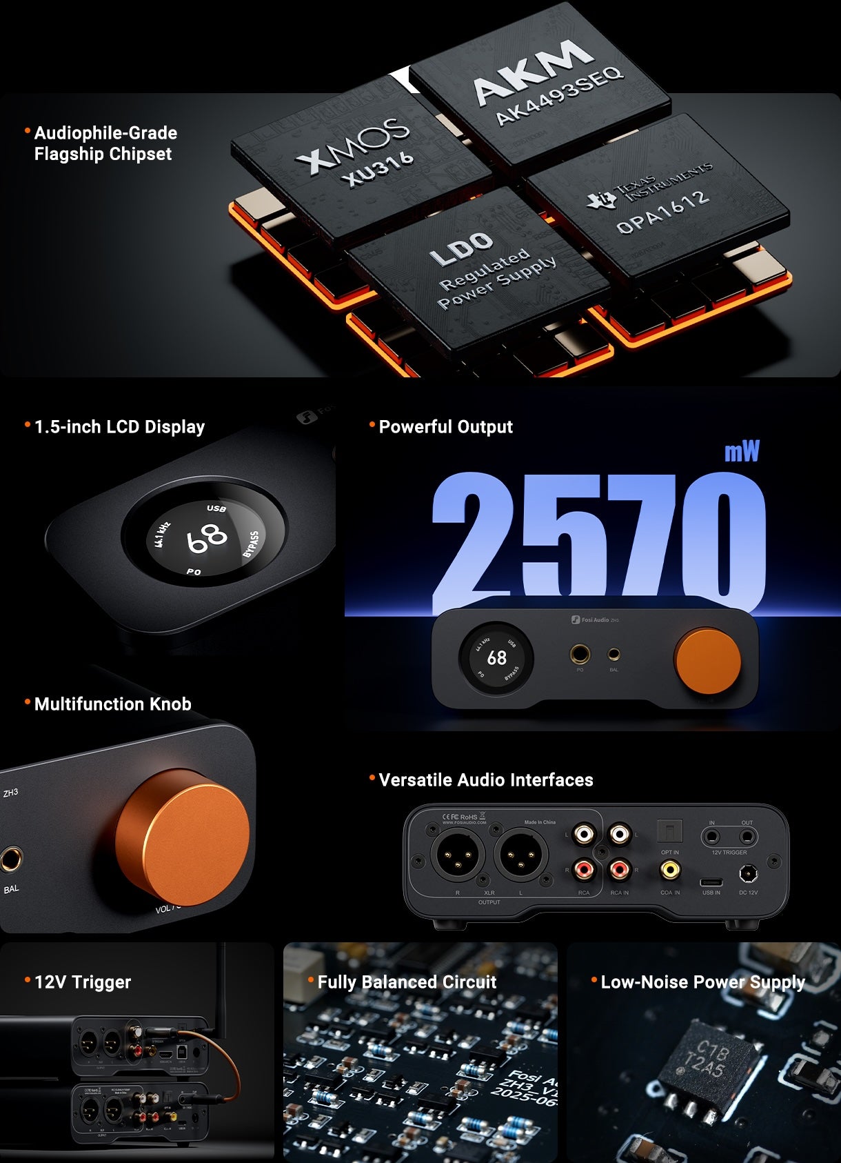 Fosi Audio ZH3 – DAC HiFi de bureau tout-en-un avec amplificateur pour casque et préampli